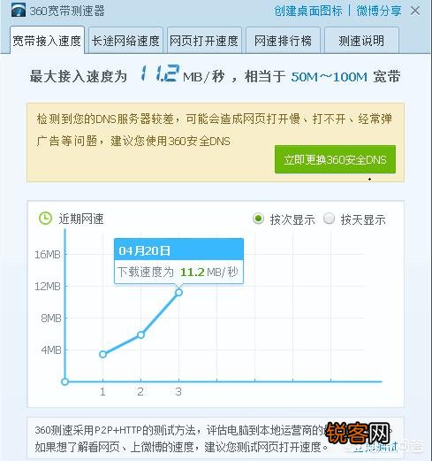 200M的宽带为什么手机测速只有80M？