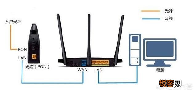 宽带是300M的,有线电脑网速45mb/s,Wi-Fi手机测速却是12mb/s是否正常？