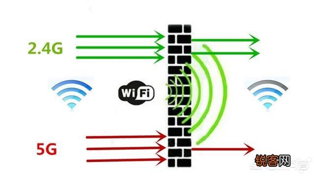 宽带是300M的,有线电脑网速45mb/s,Wi-Fi手机测速却是12mb/s是否正常？