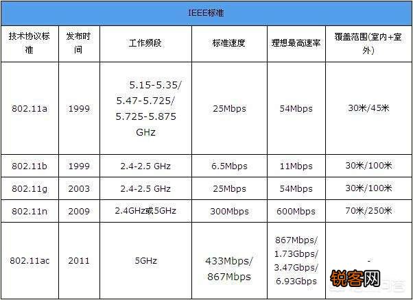 宽带是300M的,有线电脑网速45mb/s,Wi-Fi手机测速却是12mb/s是否正常？