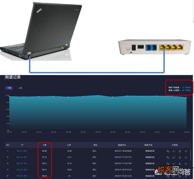 100M宽带实际速率却只相当于20M,是否存在欺诈行为？应该怎么办？