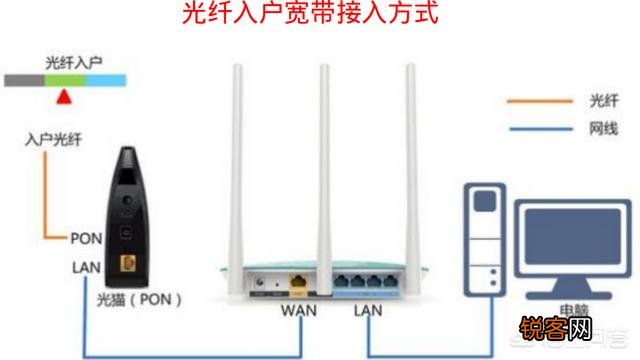 100M宽带实际速率却只相当于20M,是否存在欺诈行为？应该怎么办？