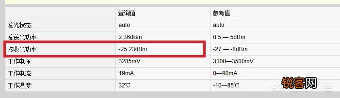宽带是100兆,手机测速宽带为1兆平均速度为35K/s是否正常？