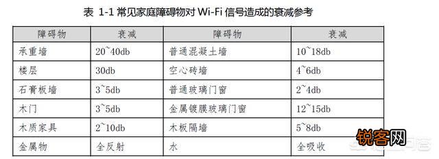宽带是100兆,手机测速宽带为1兆平均速度为35K/s是否正常？