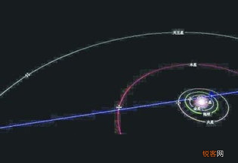 历史上六星连珠会发生什么