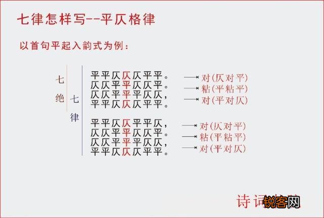 怎样写好七律诗？