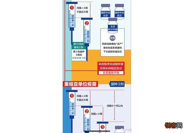 北京暂停打新冠疫苗怎么回事