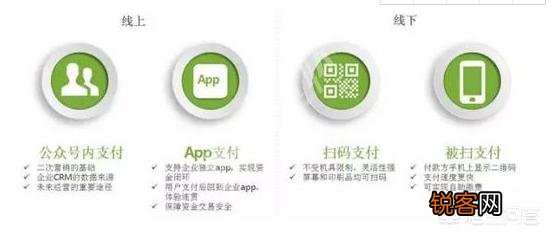 能用微信支付的网购APP有哪些？