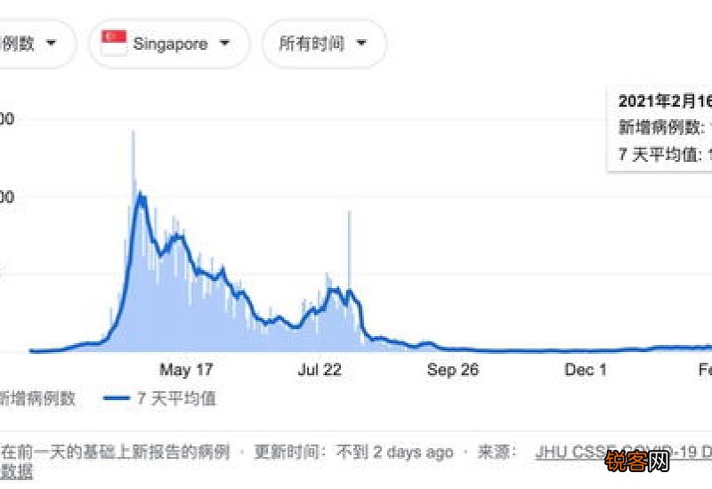 2021年上半年还会上网课吗