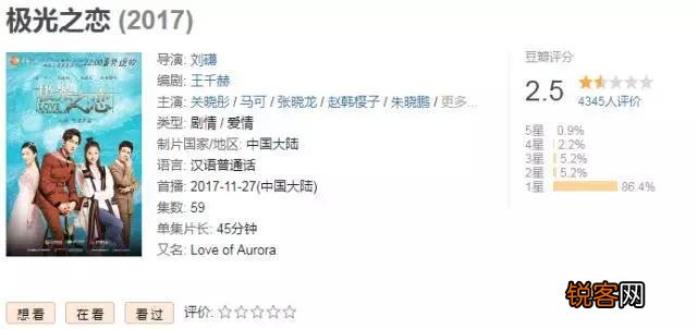 看完电视剧《极光之恋》全集后有什么感受？