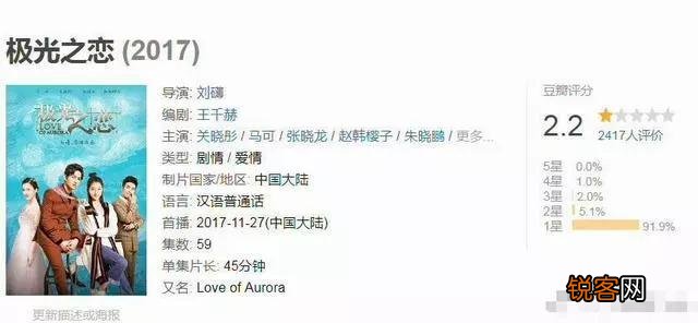 看完电视剧《极光之恋》全集后有什么感受？