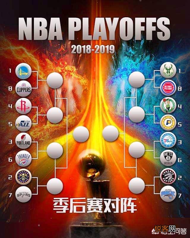 NBA球队进入季后赛有哪些好处？