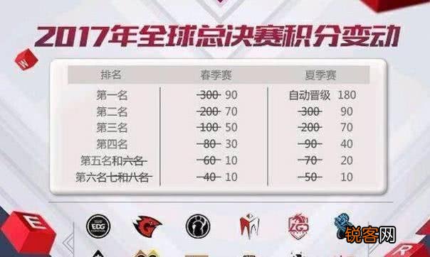 LOL萌新,想问春季赛,夏季赛,季后赛之间都有什么联系？