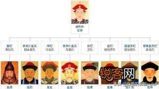 清朝九子夺嫡的内幕是什么？