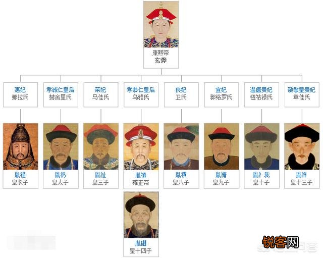 雍正当皇帝的时候圈禁了他很多兄弟,到乾隆的时候,他是怎么对待这些叔伯的？