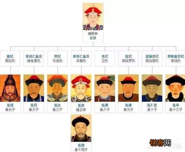 雍正当皇帝的时候圈禁了他很多兄弟,到乾隆的时候,他是怎么对待这些叔伯的？