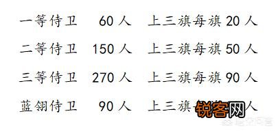 九门提督和领侍卫内大臣,都是一品高官,到底谁的权力最大？
