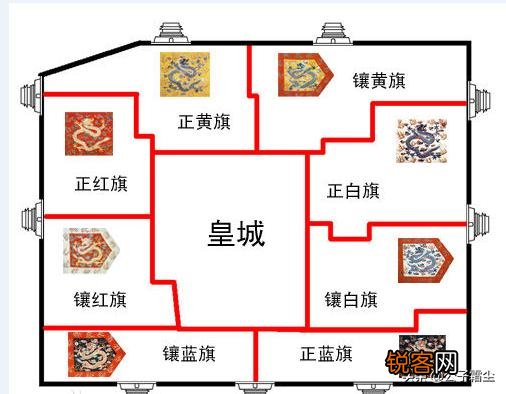 九门提督和领侍卫内大臣,都是一品高官,到底谁的权力最大？