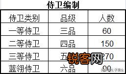 九门提督和领侍卫内大臣,都是一品高官,到底谁的权力最大？