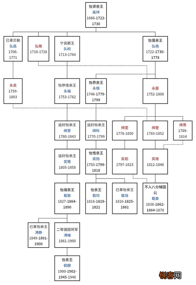 康熙的儿子老十的爵位为什么比老九的高？