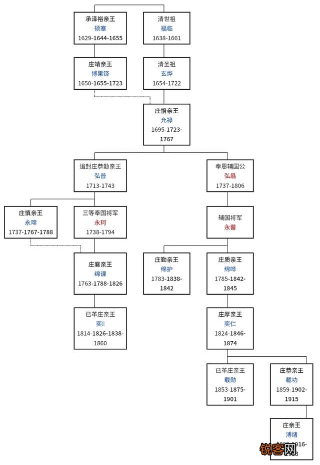 康熙的儿子老十的爵位为什么比老九的高？