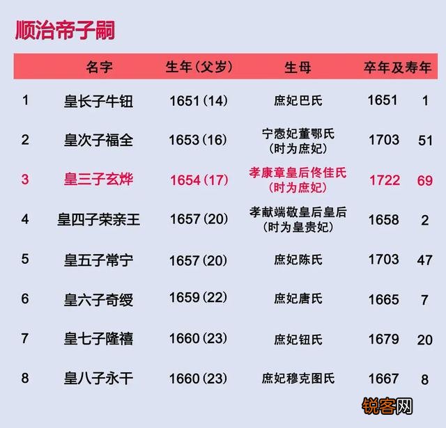 康熙的儿子老十的爵位为什么比老九的高？