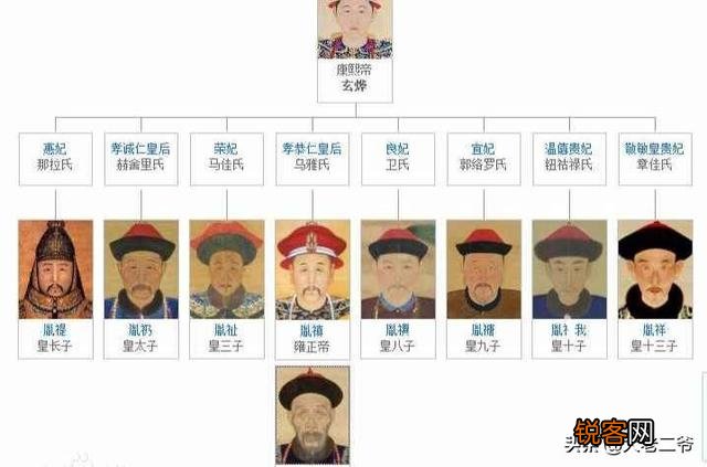 九子夺嫡中九位阿哥是什么下场？除了老四一党,其余七人悲惨至极？