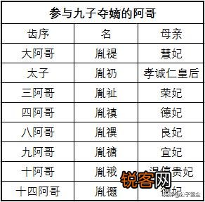 胤?出身仅次于胤礽,又坚决反对雍正,为何受打压反而最轻？
