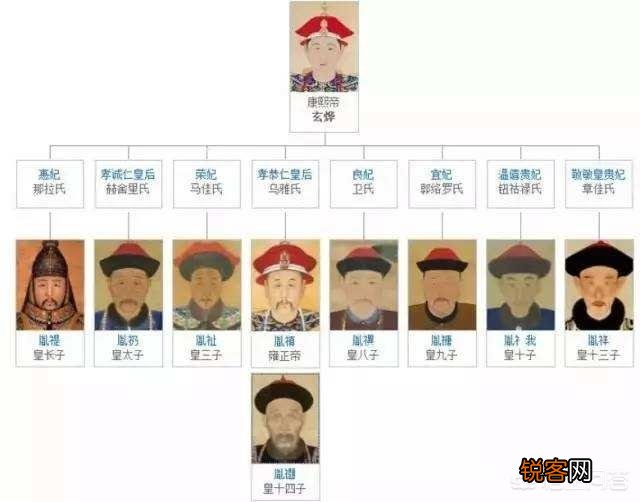 清朝的九子夺嫡,为何八爷党四人敌不过四爷党二人呢？