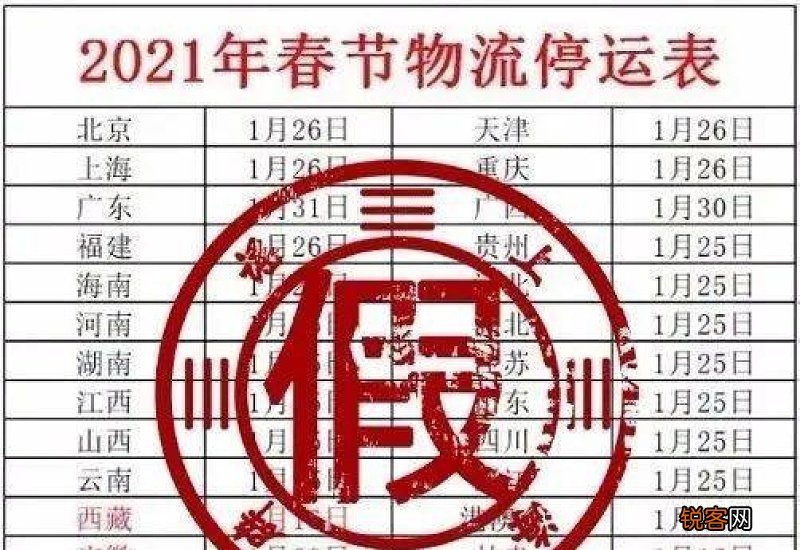 2021过年几号快递就停发了