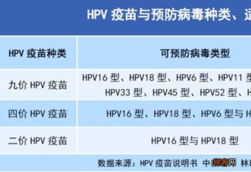 济宁交通医院hpv疫苗预约通知电话 济宁交通医院HPV疫苗预约通知
