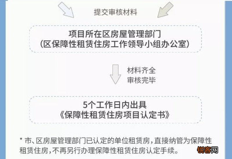 保障租房怎么申请? 襄阳保租房申请结果有短信通知吗