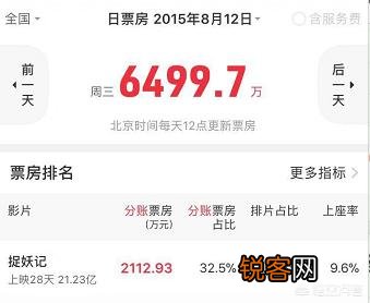 中国电影票房有哪些数据很难打破？