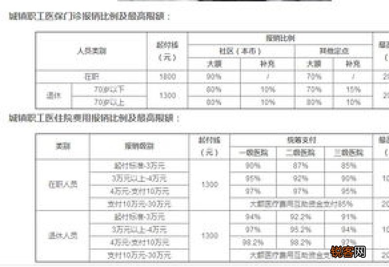 大连儿童医疗保险怎么报销？报销比例是多少？