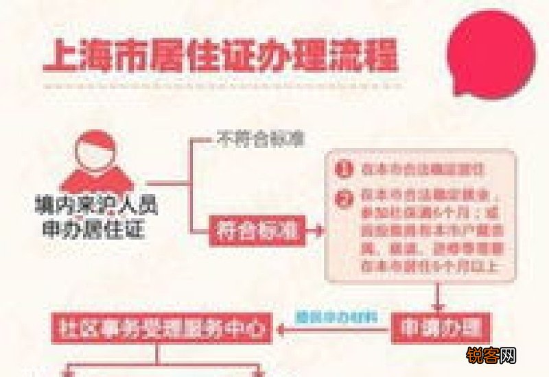 保定的居住证需要多少时间办得下来 2023年保定居住证办理流程一览