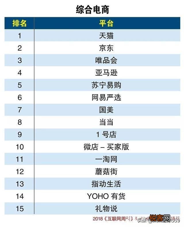 社交电商新平台有哪些？