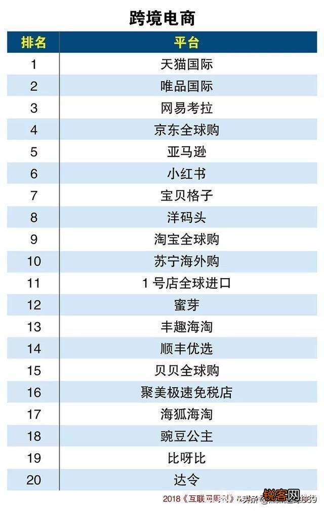 社交电商新平台有哪些？