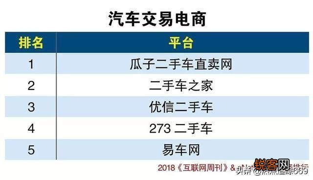 社交电商新平台有哪些？