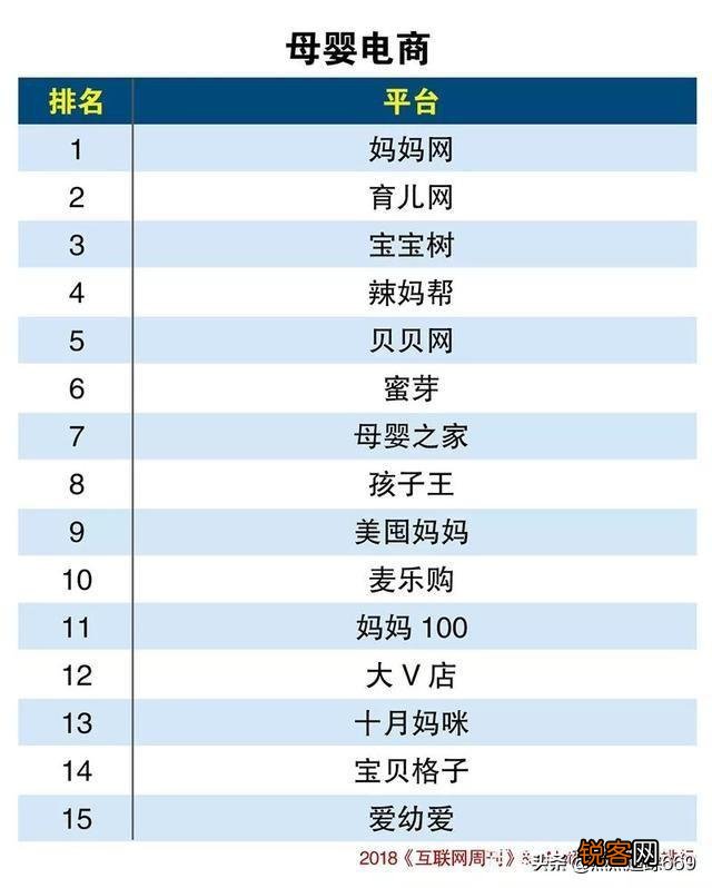 社交电商新平台有哪些？