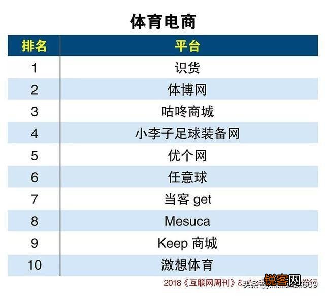 社交电商新平台有哪些？