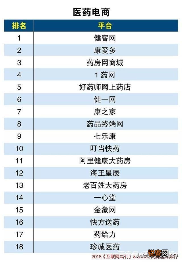 社交电商新平台有哪些？