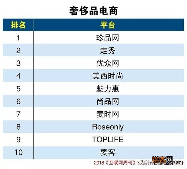 社交电商新平台有哪些？