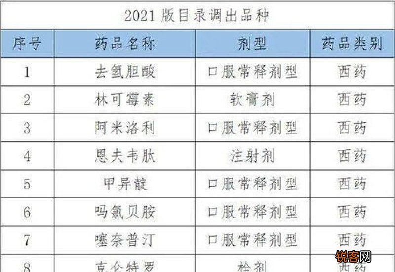 医疗保险三个目录是什么?齐齐哈尔的医疗保险报销是多少?