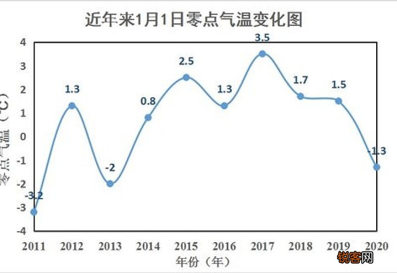 几九最冷2021