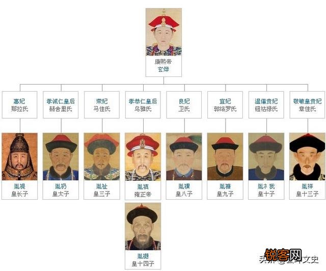 雍正在夺嫡的过程中为什么没能像老八一样,得到那么多宗室兄弟的支持？