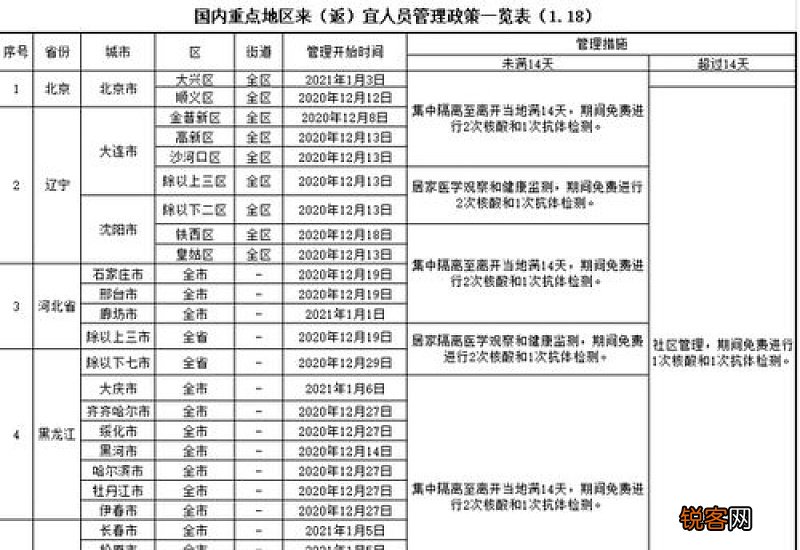 2021北京低风险地区人员返乡要做核酸检测吗