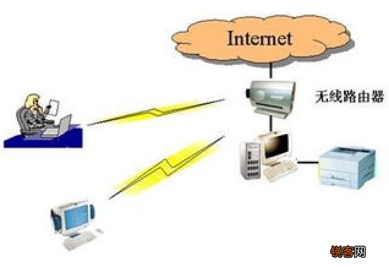 局域网主要组成部分包括 局域网的主要组成部分及其功能是什么