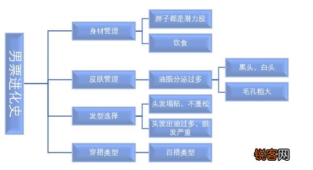 如何做一个让人觉得很干净的男生？