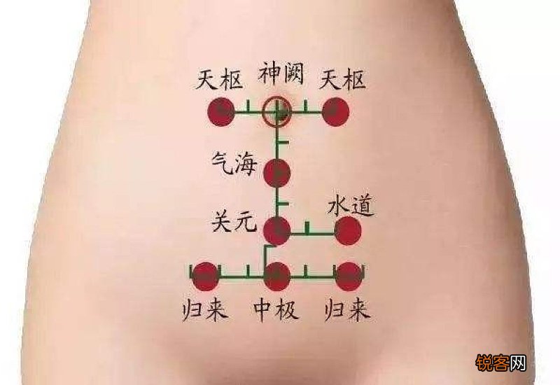 艾灸气海后为什么肚皮发黄