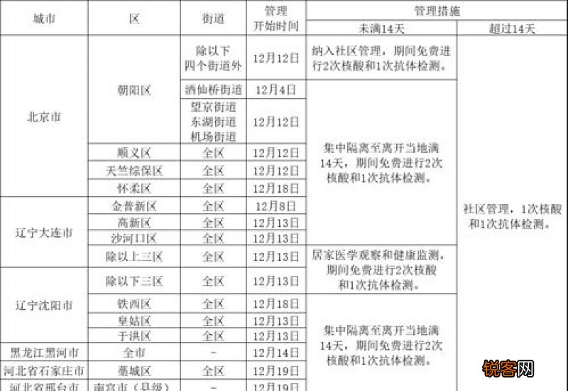 2021年后外地人返汉要被隔离吗